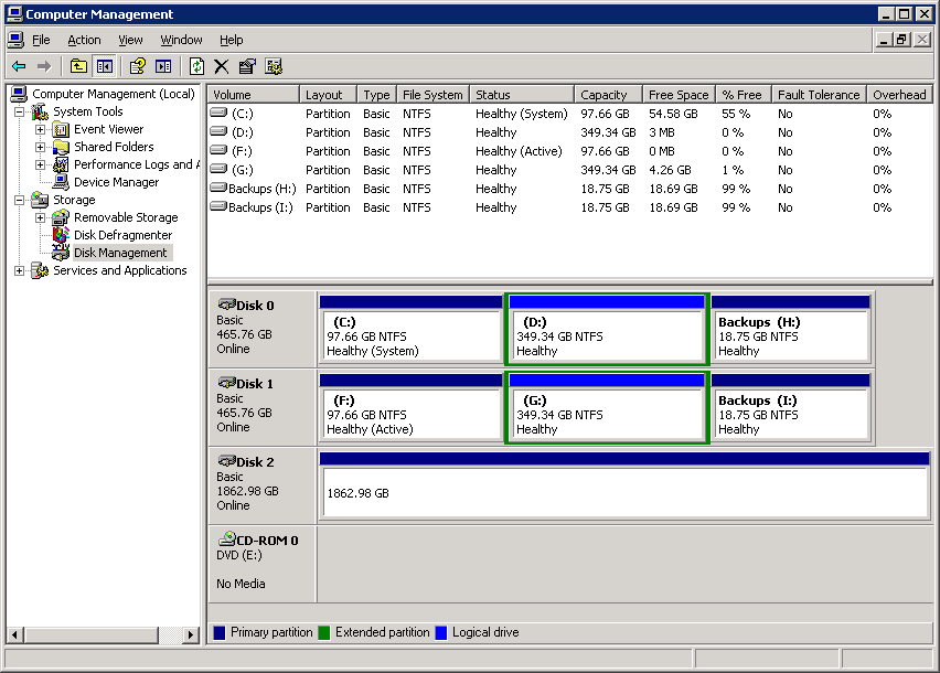 Lacks a graphical user interface, requiring users to rely on command-line instructions.
Does not support dynamic disk management or partition resizing without data loss.